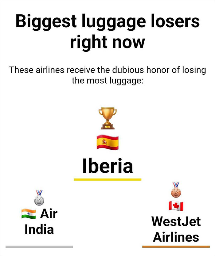 Software Developer Shames Airlines With New Website After Girlfriend’s Luggage Goes Missing Software Developer Shames Airlines With New Website After Girlfriend’s Luggage Goes Missing