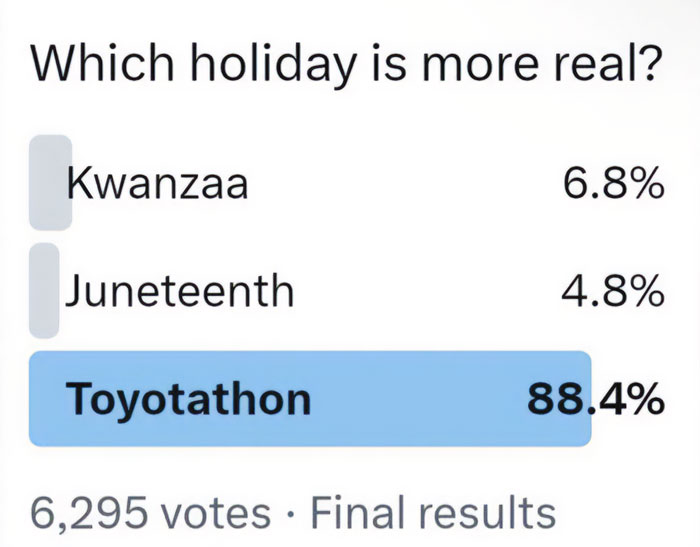 A vacation meme showing the results of a poll asking, "Which holiday is more real?" The options and their respective percentages are: Kwanzaa with 6.8%, Juneteenth with 4.8%, and Toyotathon with 88.4%. The poll received 6,295 votes, and the final results highlight the humorous idea that a car sales event (Toyotathon) is considered more real than actual holidays.