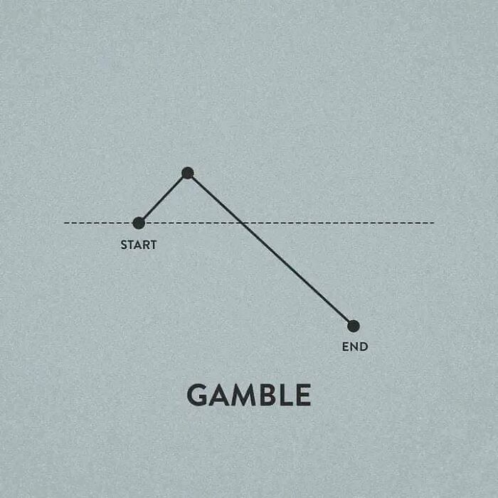 Gamble