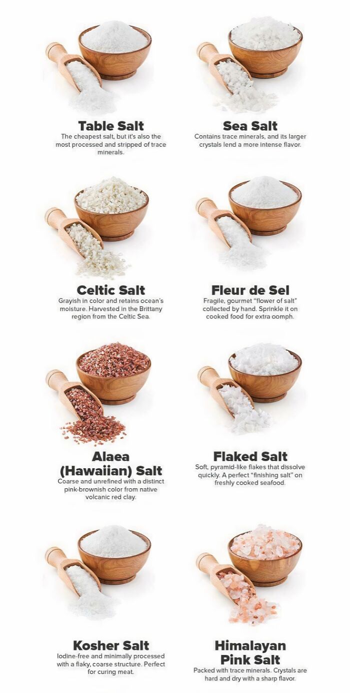 A Cool Guide To Choose The Right Salt
