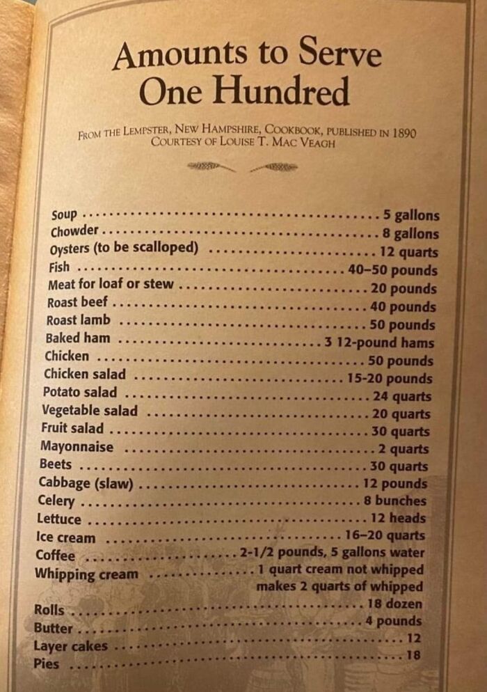 From An Old New Hampshire Cook Book!