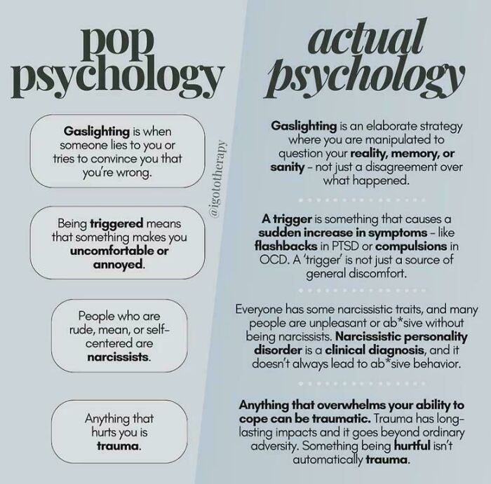Comparison chart contrasting pop psychology and actual psychology definitions of gaslighting, triggers, narcissism, and trauma.