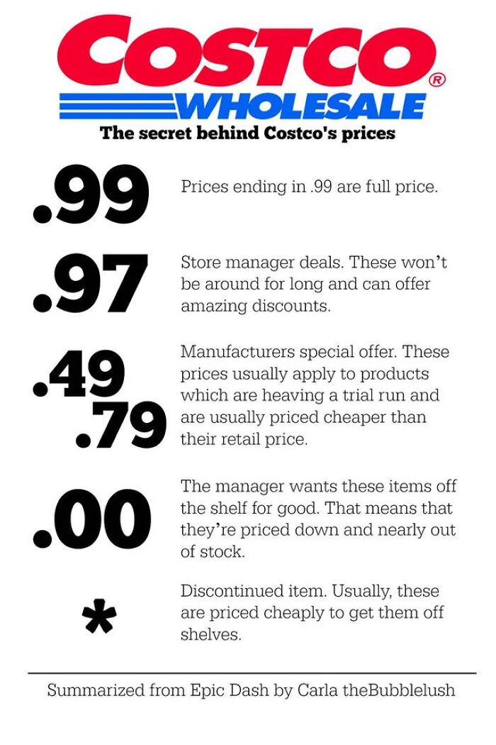 Costco price secrets chart explaining meanings of .99, .97, .49, .79, .00, and * price endings for discounts and deals.