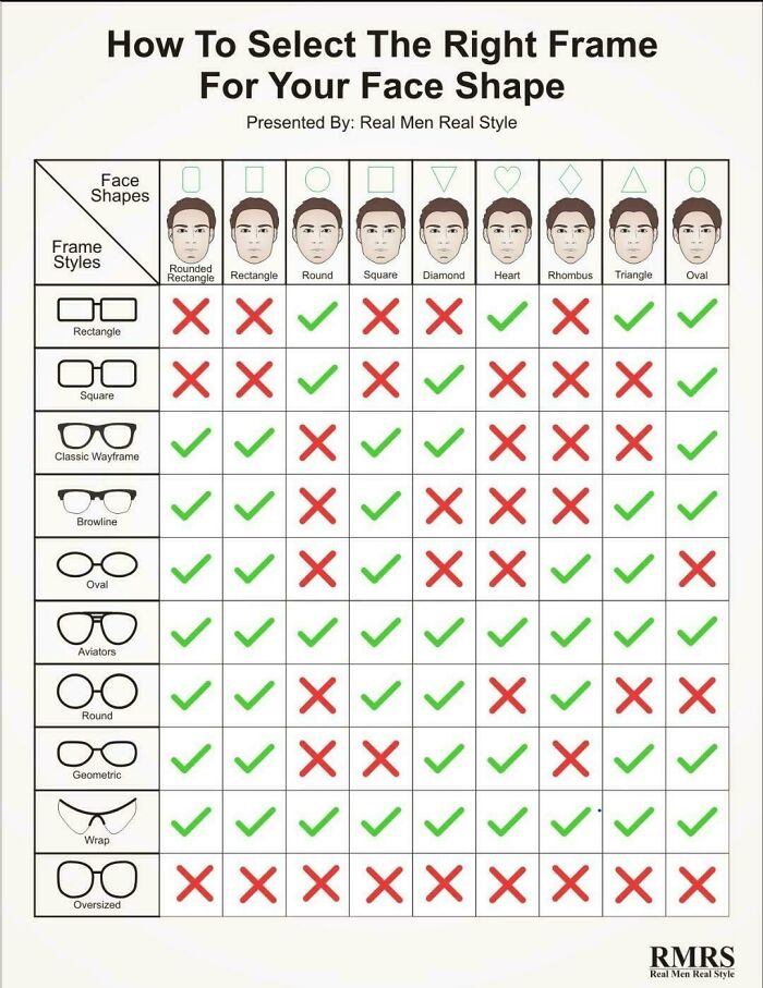 Chart showing how to select the right eyeglass frames for different face shapes with green checks and red crosses.