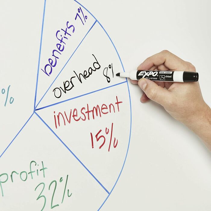 Hand writing on whiteboard a pie chart with investment, overhead, benefits, and profit sections illustrating practical life hacks.