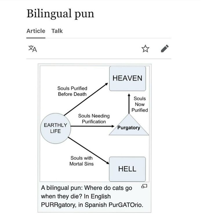 Weird-Funny-Wikipedia-Articles