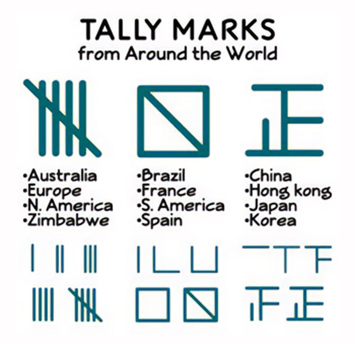 Tally Marks From Around The World