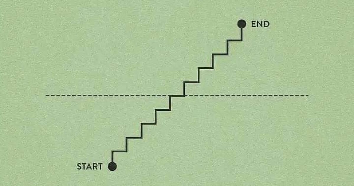 7 Life Graphs I Created | Bored Panda