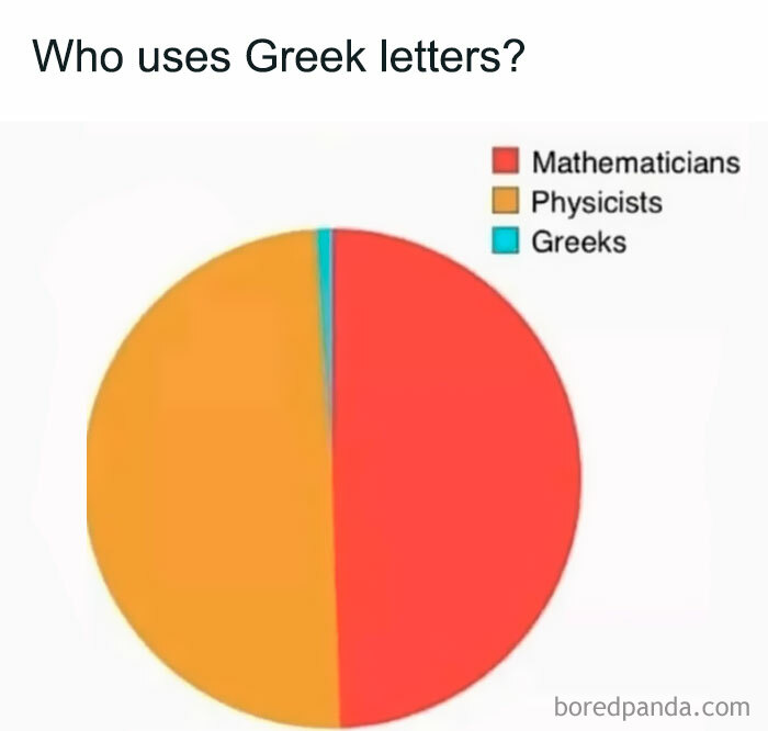 Pie chart meme showing who uses Greek letters, highlighting mathematicians, physicists, and Greeks, in hilarious science memes.