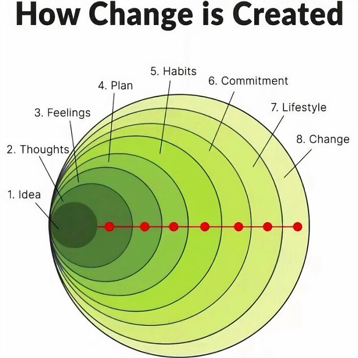 A Cool Guide About How Change Is Created