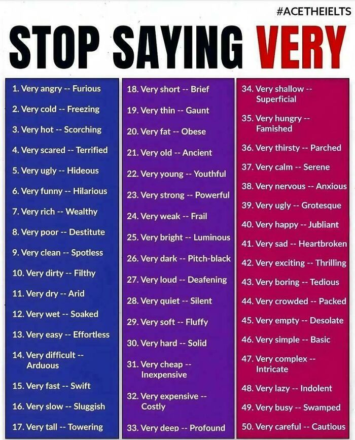 Chart listing 50 alternatives to using the word very with stronger descriptive adjectives for clearer communication.