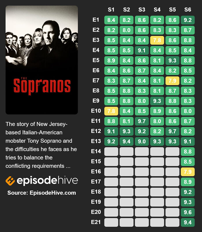 The Sopranos (1999–2007)