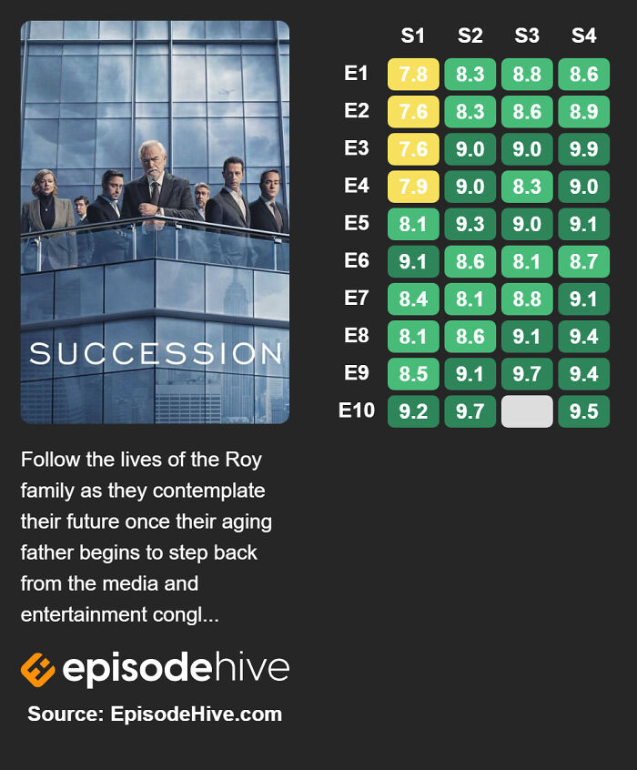 Succession (2018–)