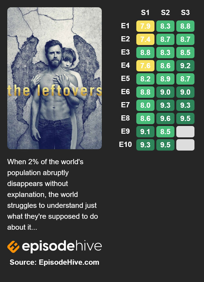 The Leftovers (2014–2017)