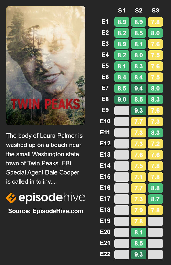Twin Peaks (1990–1991, 2017)