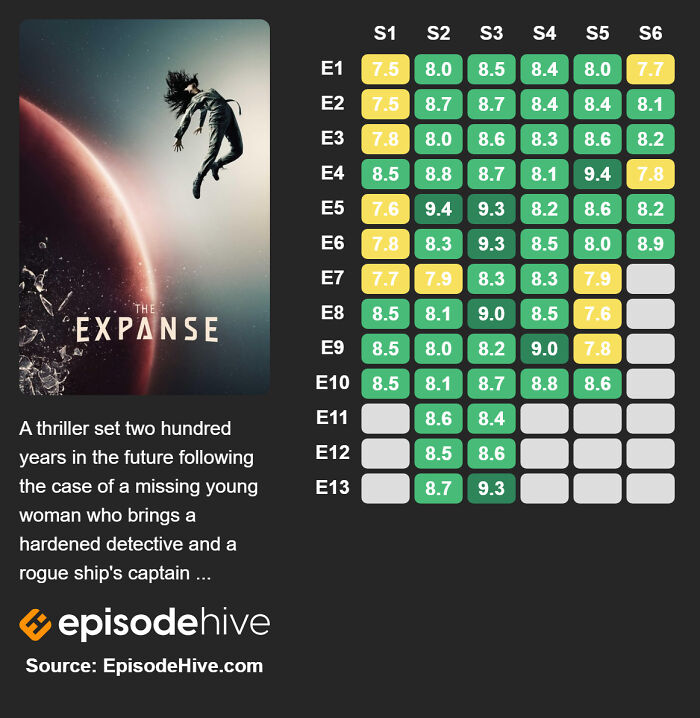 The Expanse (2015–2021)