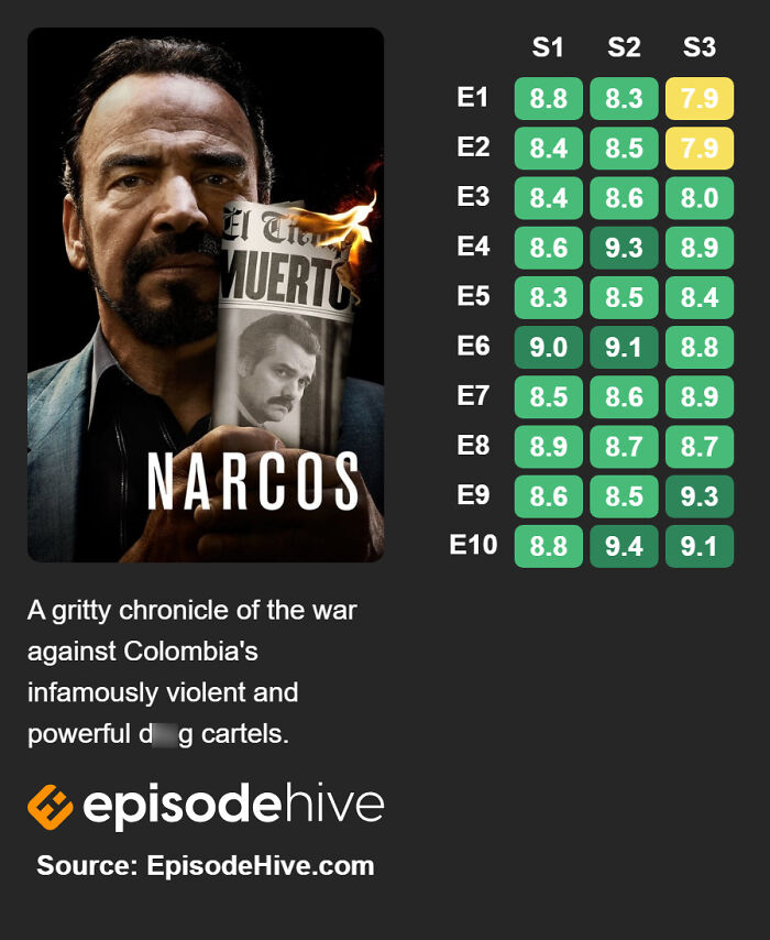 Narcos (2015–2017)