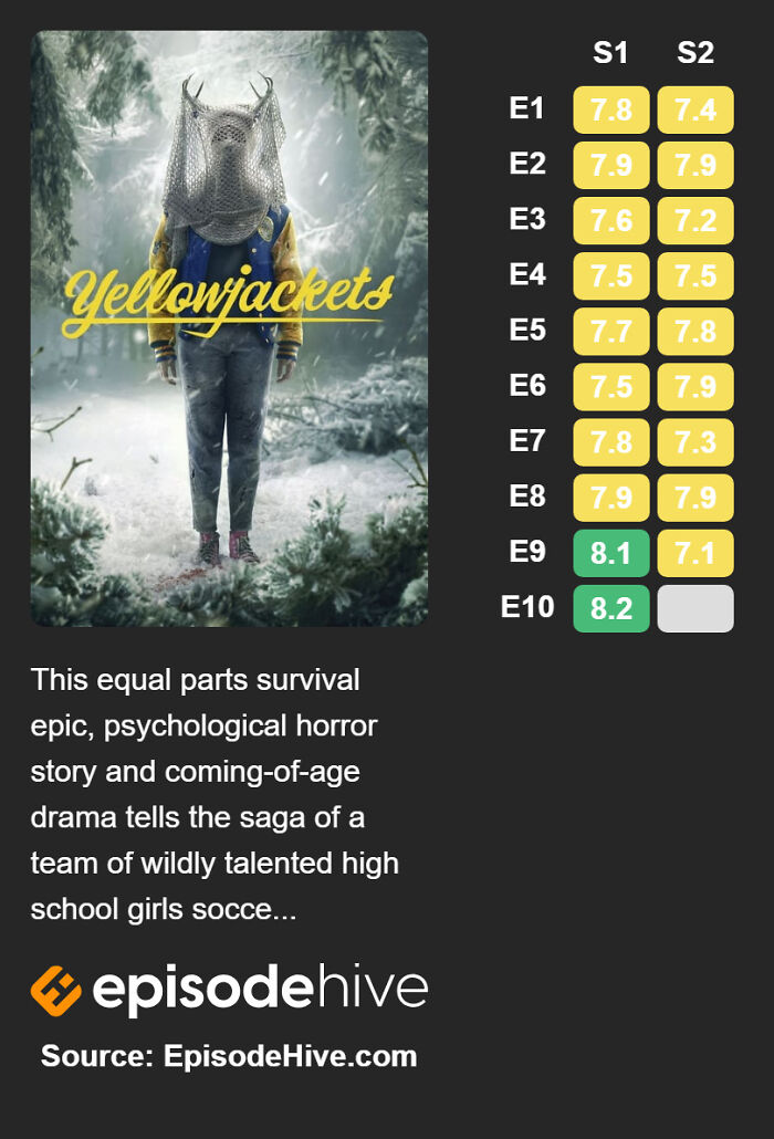 Yellowjackets (2021–)