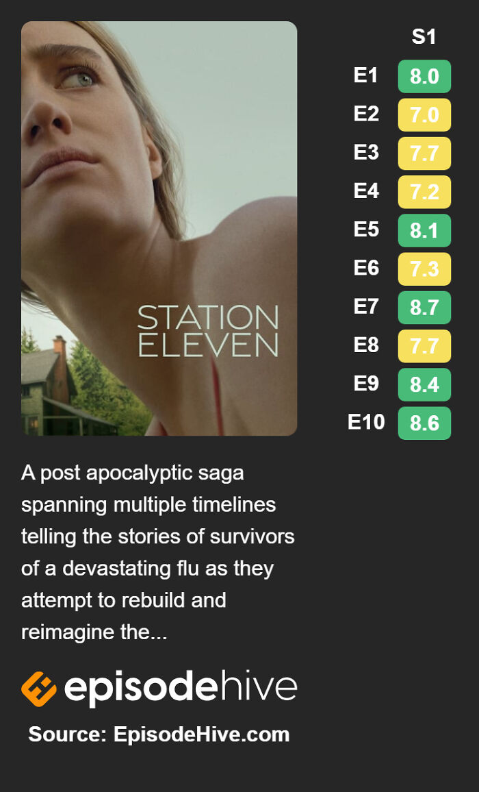Station Eleven (2021–2022)