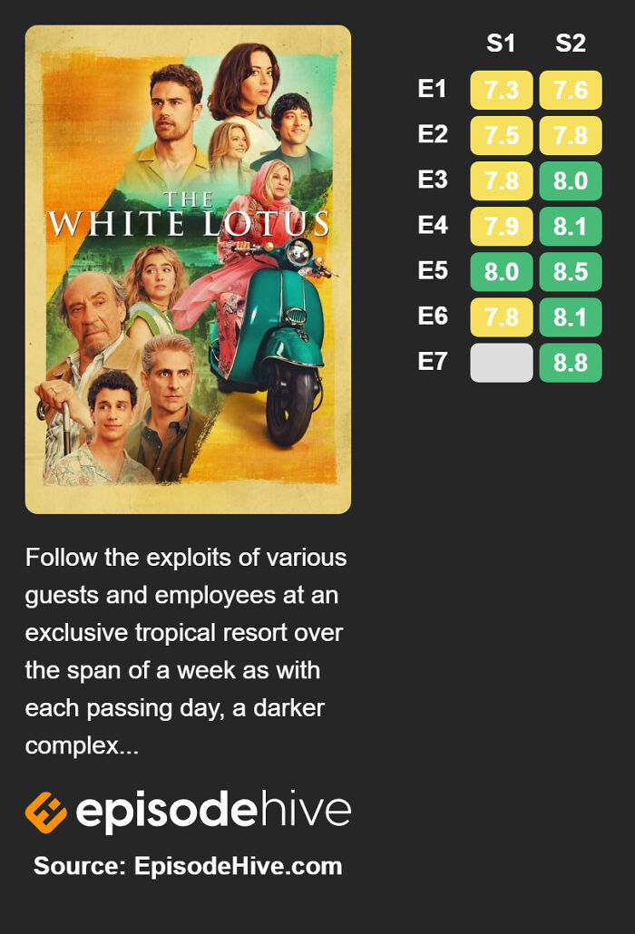 The White Lotus (2021–)