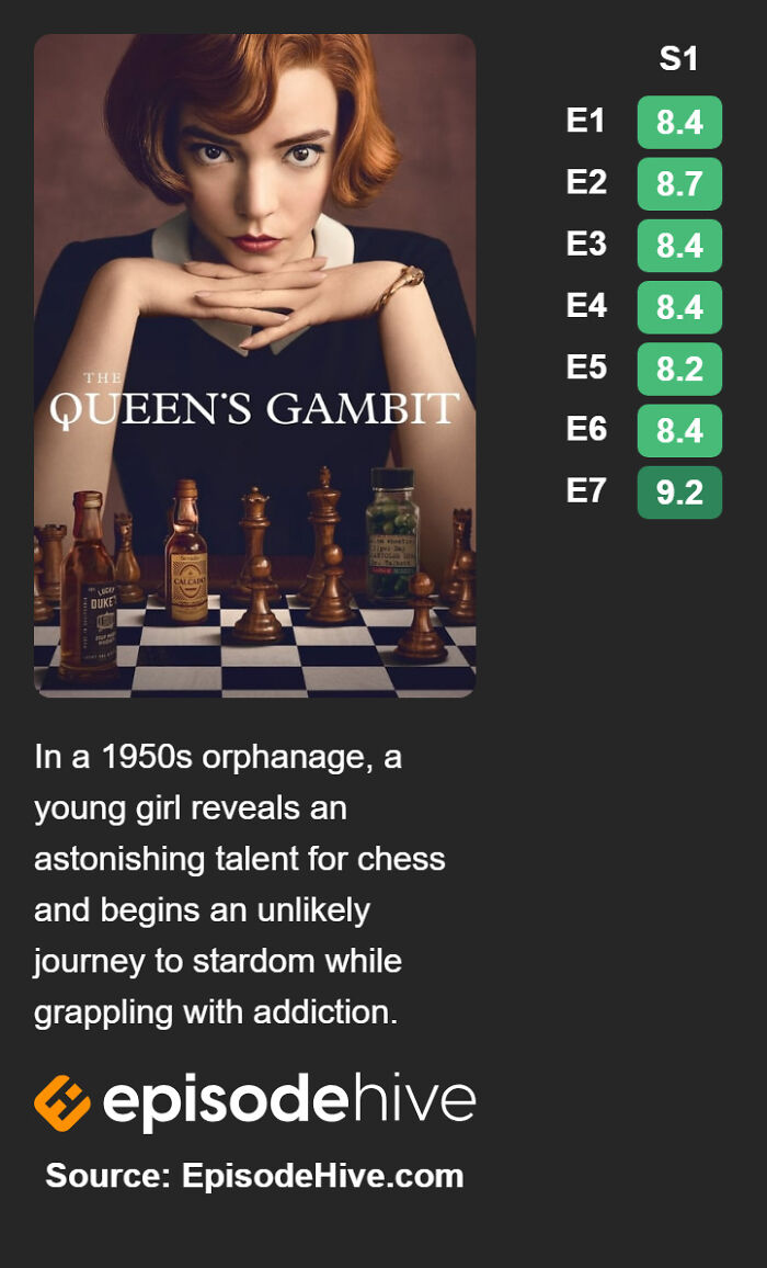 The Queen’s Gambit (2020)