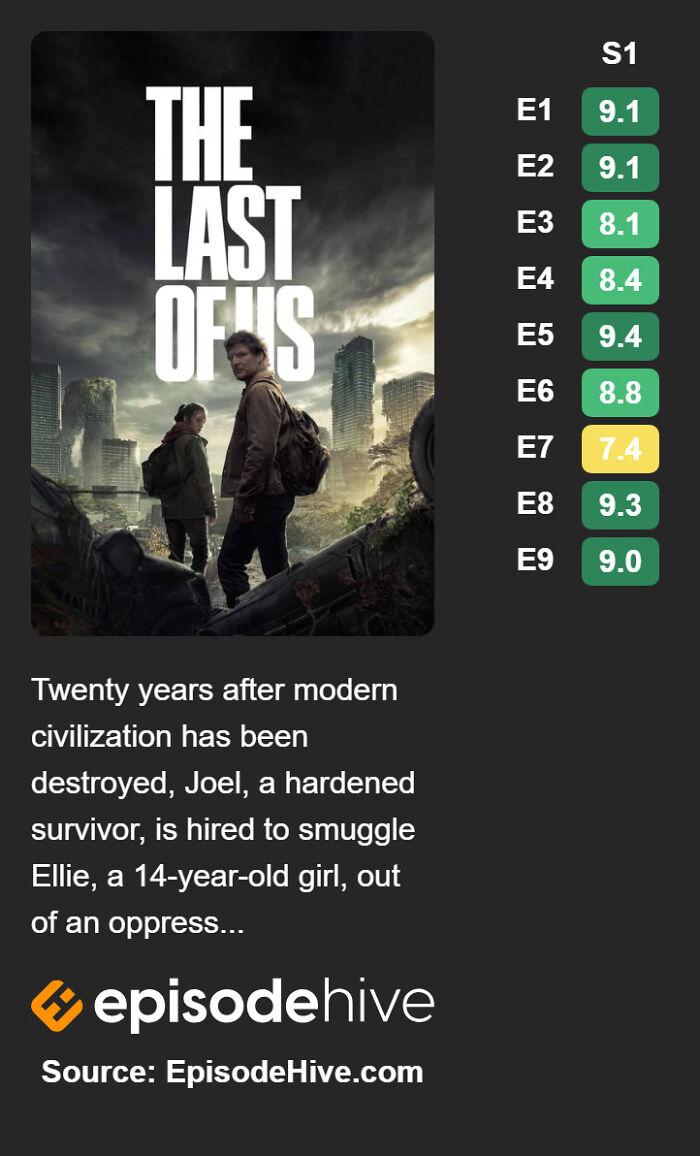 The Last Of Us (2023–)