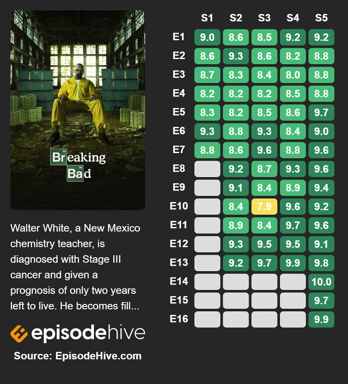 Breaking Bad (2008–2013)