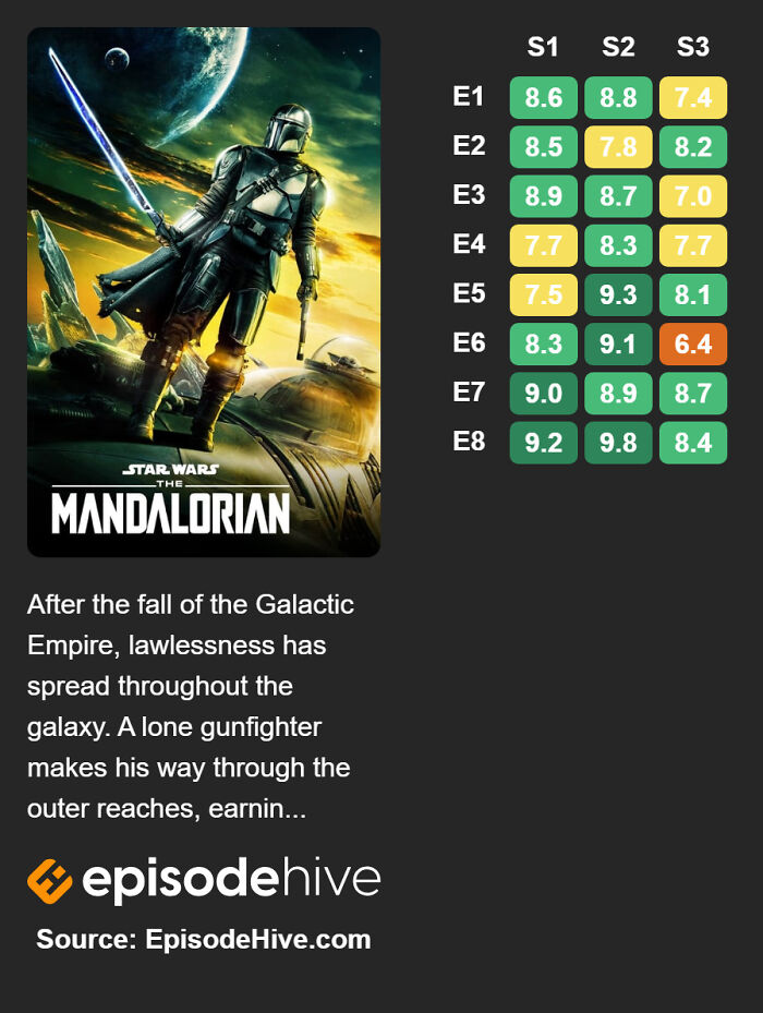 The Mandalorian (2019–)