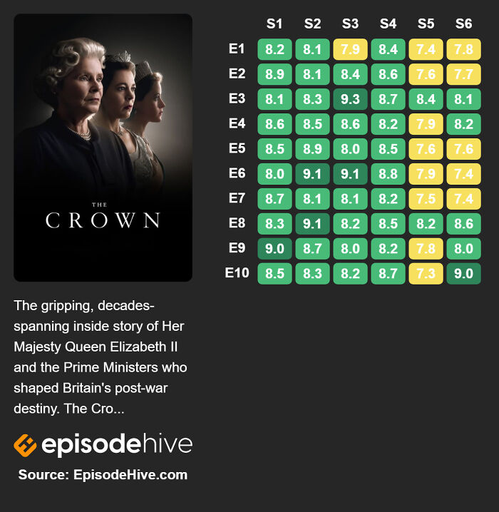 The Crown (2016–)