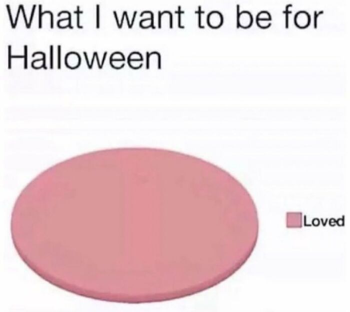 Pie chart meme about life showing "What I want to be for Halloween" with a single category: "Loved."