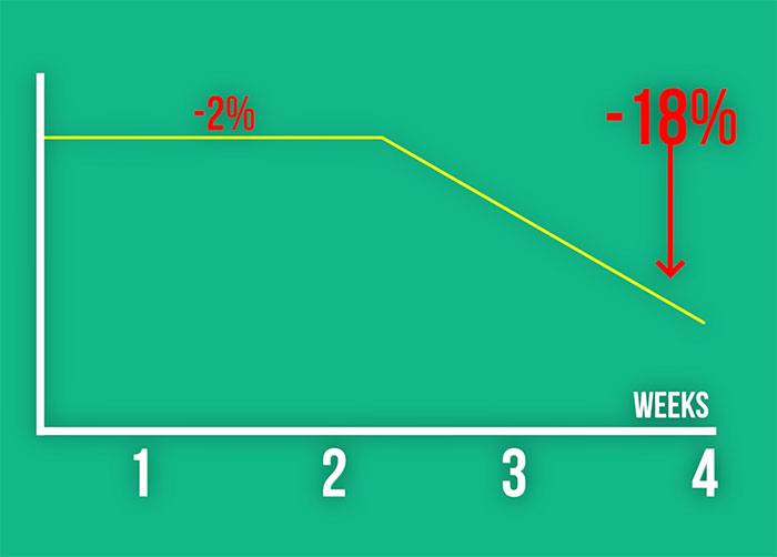 Man Eats Over 700 Eggs In One Month To Prove It Doesn&rsquo;t Increase &ldquo;Bad&rdquo; Cholesterol Levels