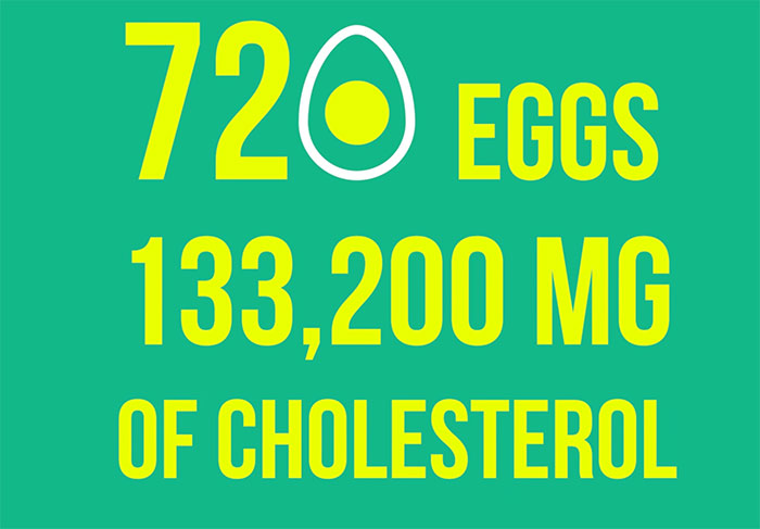 Man Eats Over 700 Eggs In One Month To Prove It Doesn&rsquo;t Increase &ldquo;Bad&rdquo; Cholesterol Levels