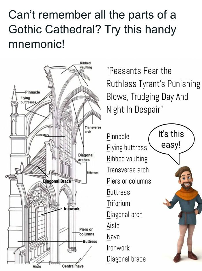 People Are Cracking Up At These 50 Medieval Memes Made By A History Professor