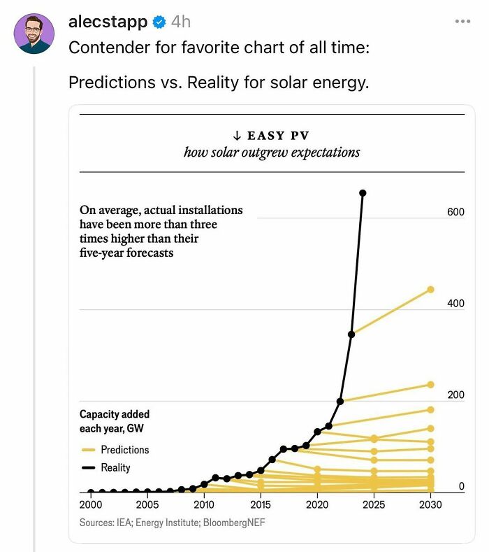 Maps-Data-Visualizations-Pics