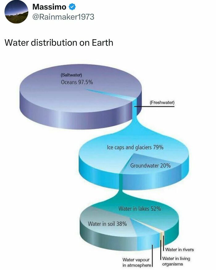 Maps-Data-Visualizations-Pics