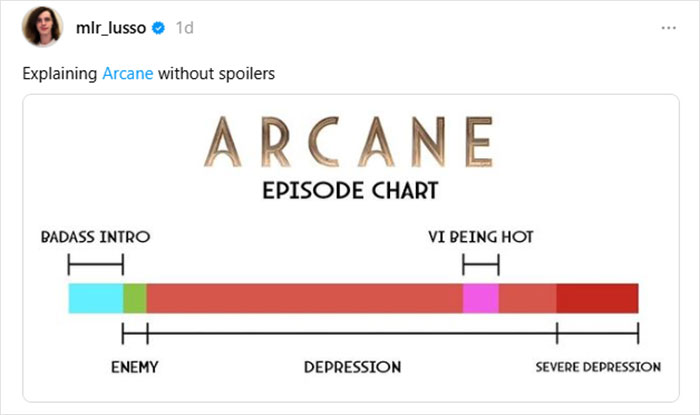 Explaining Arcane