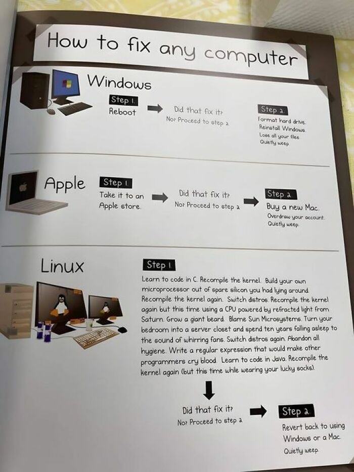 Funny IT meme showing humorous steps to fix computers on Windows, Apple, and Linux systems.