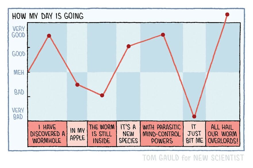 Comic by Tom Gauld showing a humorous chart about a day disrupted by discovering a wormhole in an apple.