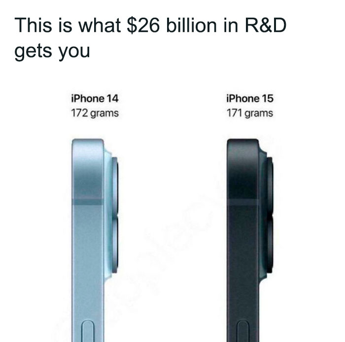 “But You Absolutely Need Our New And Latest Phone For $1,000!”