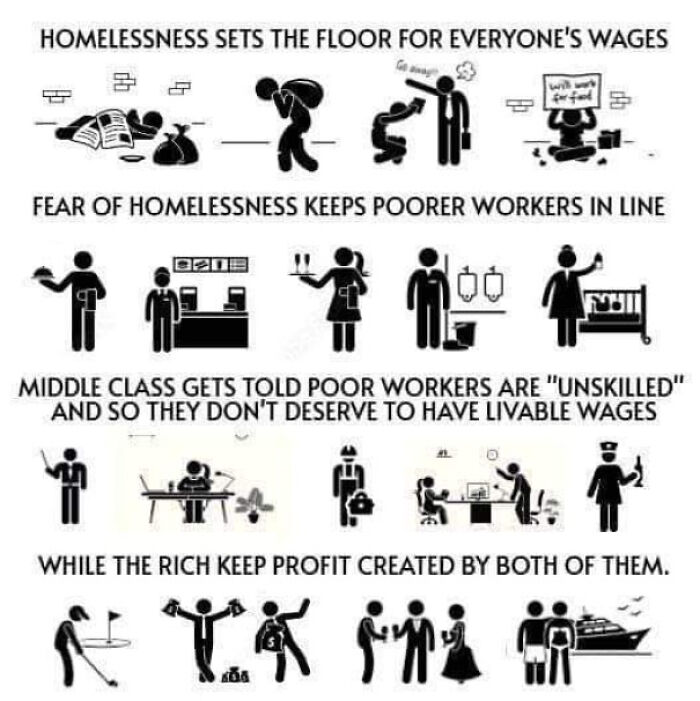 Homelessness Sets The Floor For Everyone's Wages