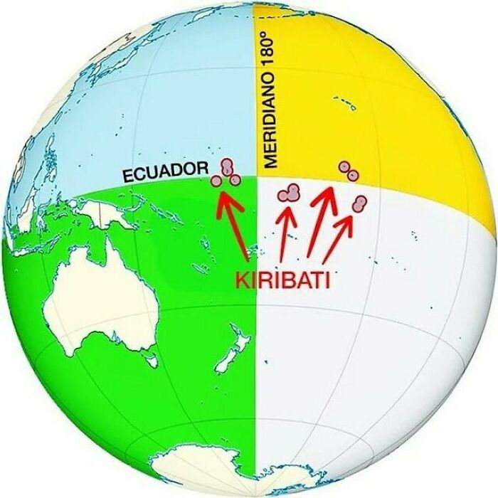 Map highlighting Ecuador and Kiribati with arrows, emphasizing geographic perspective shift.