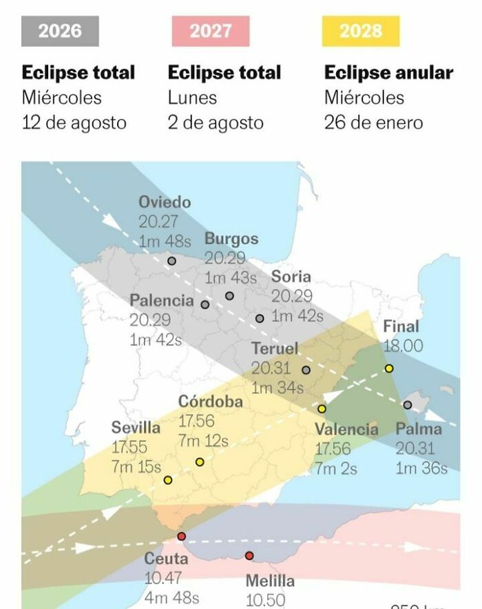 Map showing total eclipse paths in Spain for 2026, 2027, and an annular eclipse in 2028 with specific locations and times.