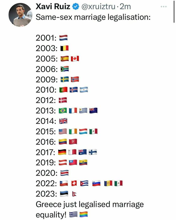 Timeline of countries legalizing same-s*x marriage from 2001 to 2023, ending with Greece's legalization in 2023.