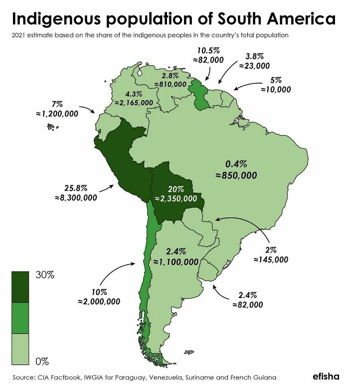 Map of South America showing indigenous population percentages by country, revealing diverse demographic data.