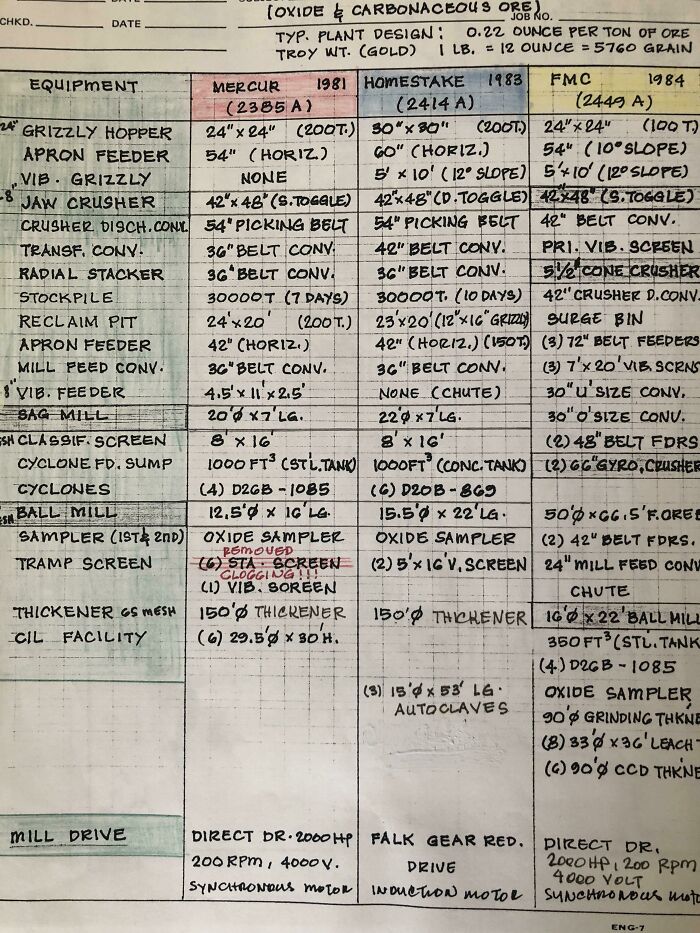 Handwritten engineering chart showcasing detailed equipment specifications.