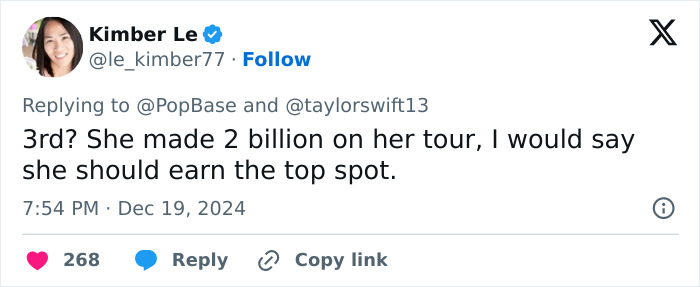 Fan tweets in outrage over Taylor Swift ranking 3rd among greatest pop stars of 2024.