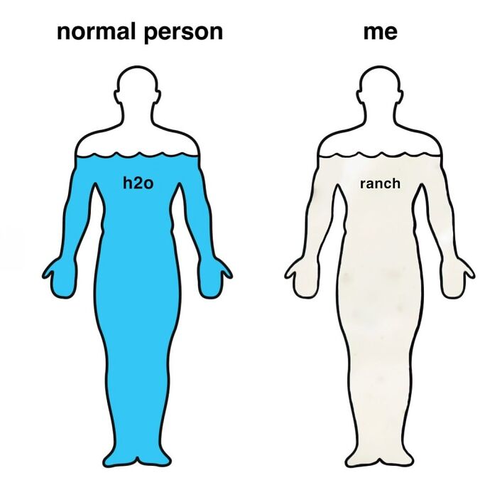 Comparison of cartoon figures labeled "normal person" and "me," representing water and ranch dressing content.