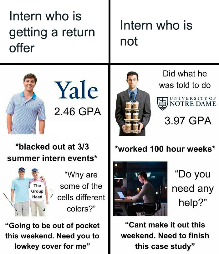 Investment memes comparing two interns with different GPAs and work habits.