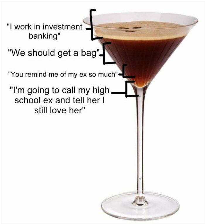 Cocktail glass with investment memes humorously suggesting stages of intoxication.