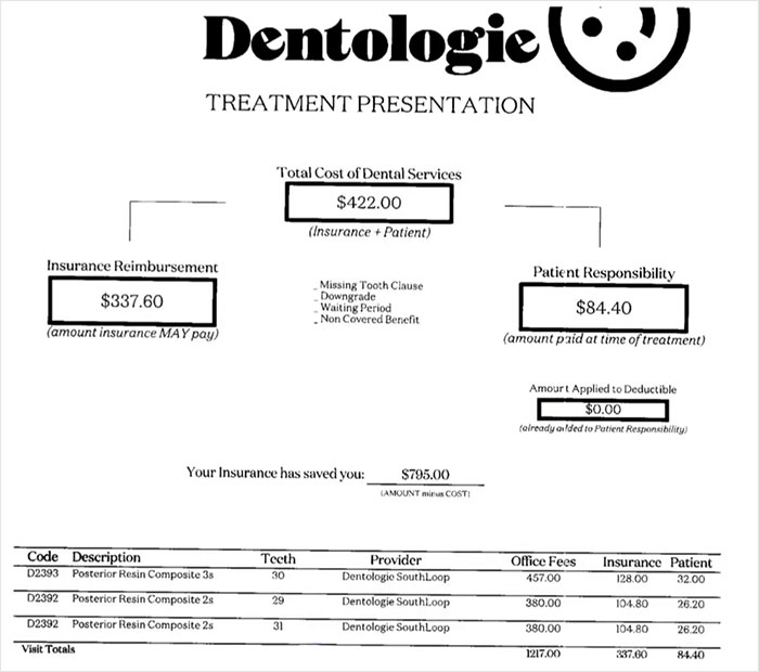 Dental insurance breakdown chart with cost, reimbursement, and patient responsibility details.